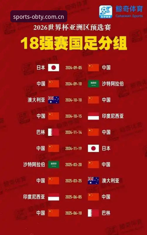 2030世界杯扩军至66队完整指南：ob体育平台带你解析中国男足的参赛机遇